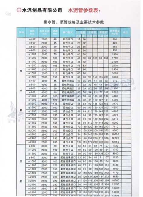 排水管、頂管規(guī)格及主要參數(shù)表