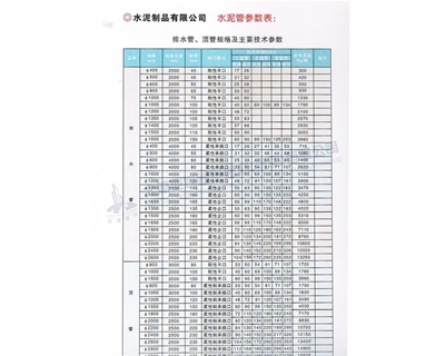 排水管、頂管規(guī)格及主要參數(shù)表